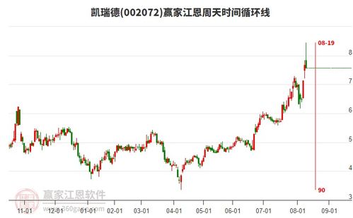 商贸代理行业 延续多头趋势，静待时间窗开启，聚焦龙头股投资机遇